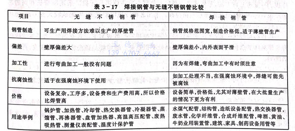不銹鋼焊管生產(chǎn)工藝流程介紹