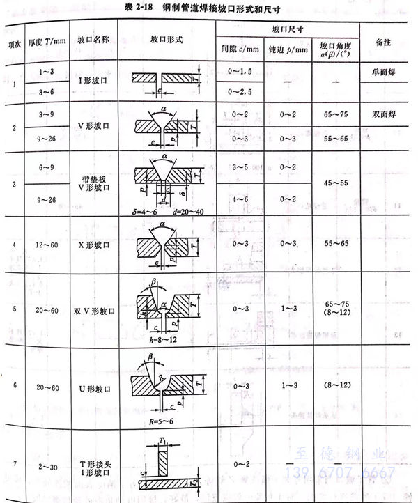 焊接不銹鋼管焊前準(zhǔn)備工作有哪些